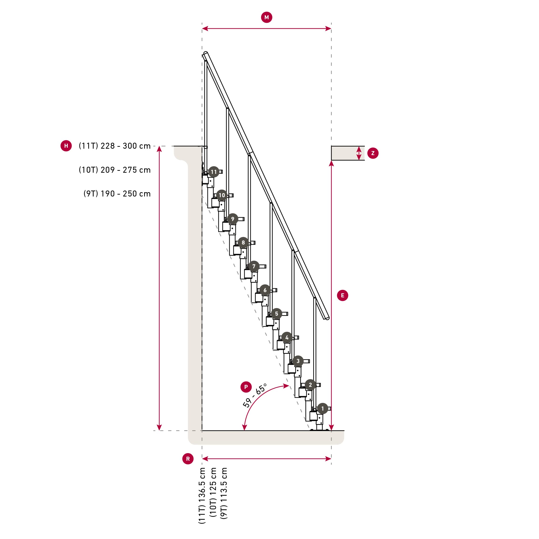 dolle-atlanta-raumspartreppe-buche-228-300cm-mit-gel-nder image 5