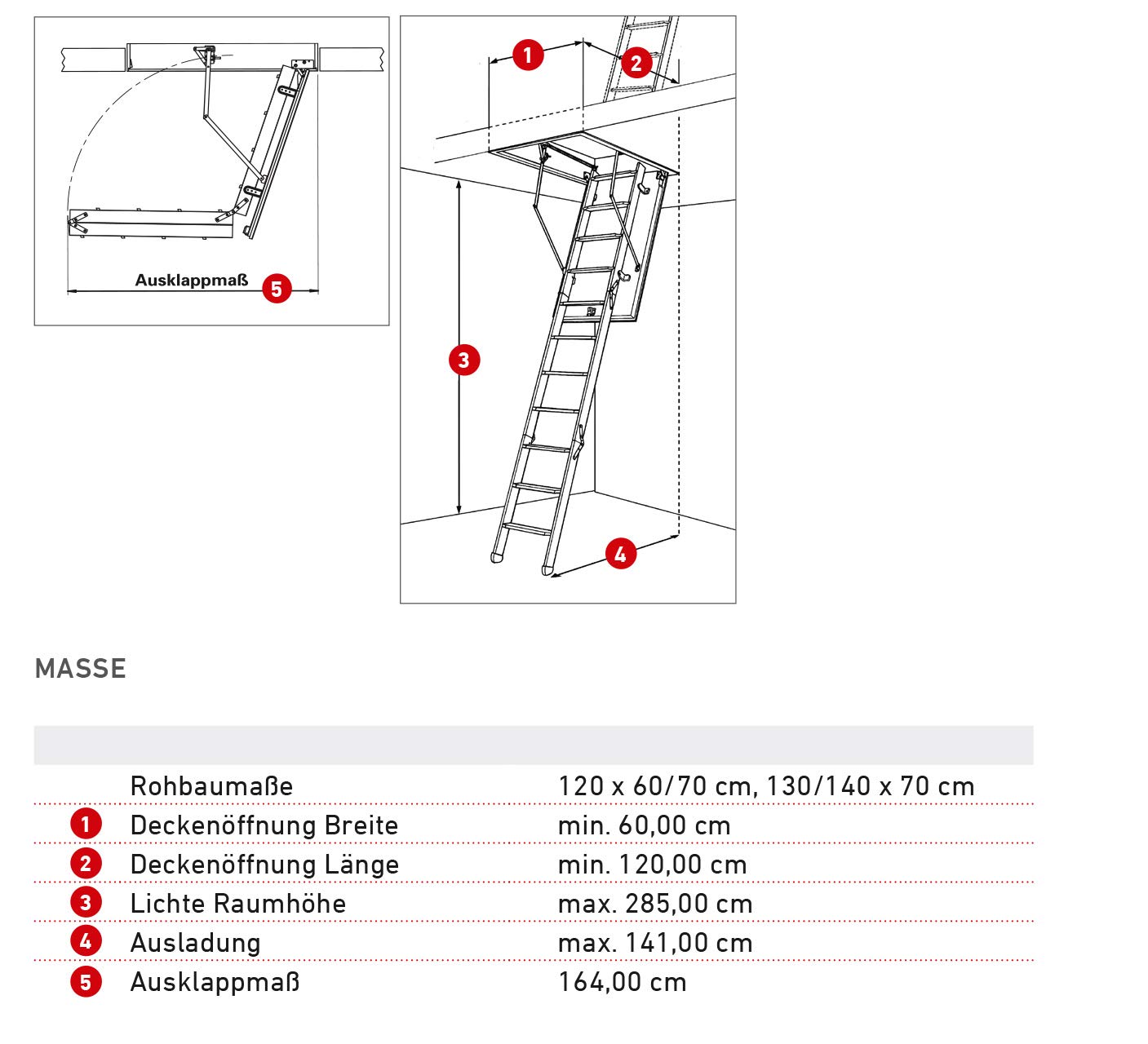 dolle-kompakt-bodentreppe-120x70-ged-mmt-u-wert-0-77 image 6