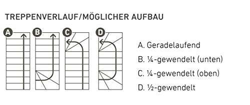 dolle-boston-raumspartreppe-birke-11-stufen-1-4-gewendelt image 8