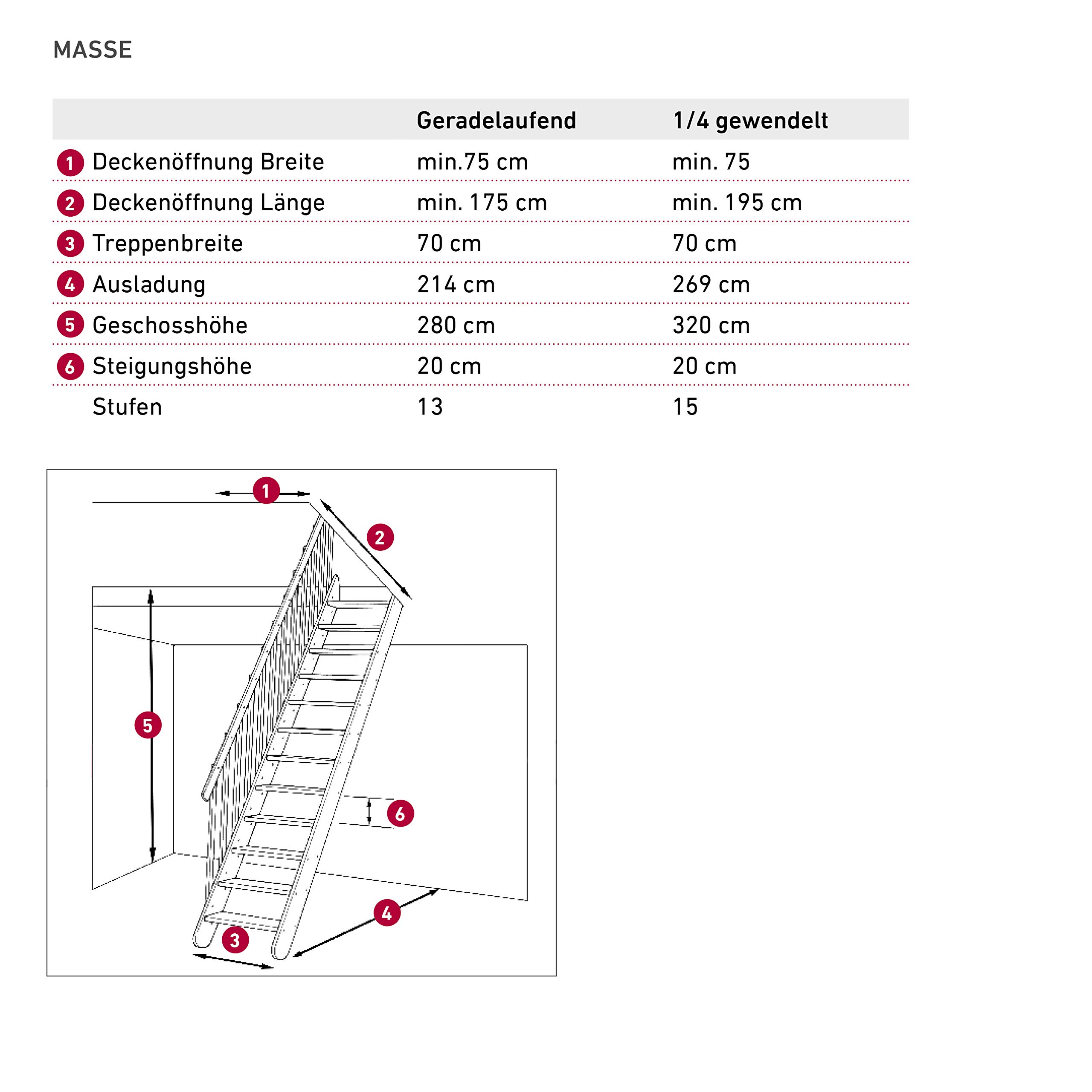 dolle-brest-raumspartreppe-eiche-1-4-gewendelt-links image 6